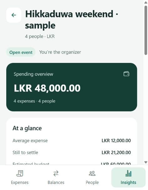 CrewTab spending insights for the fictional Hikkaduwa weekend, including total spending and outstanding balances.